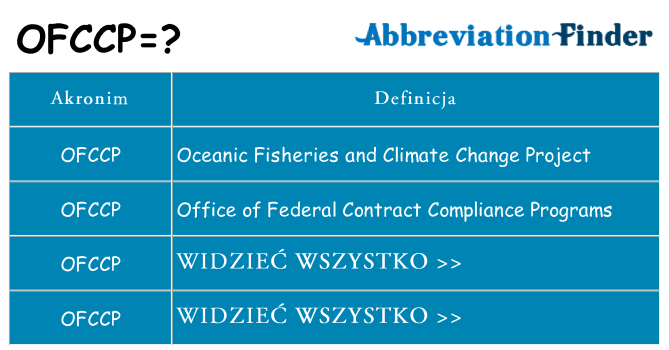 Co ofccp oznaczać