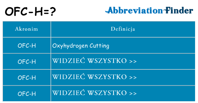 Co ofc-h oznaczać