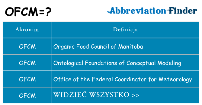 Co ofcm oznaczać