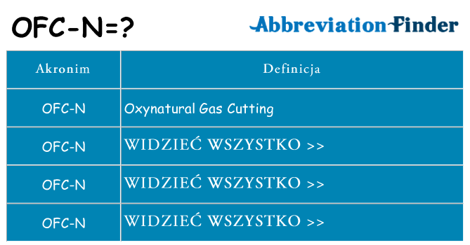 Co ofc-n oznaczać