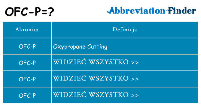 Co ofc-p oznaczać