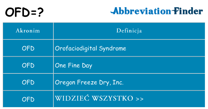 Co ofd oznaczać
