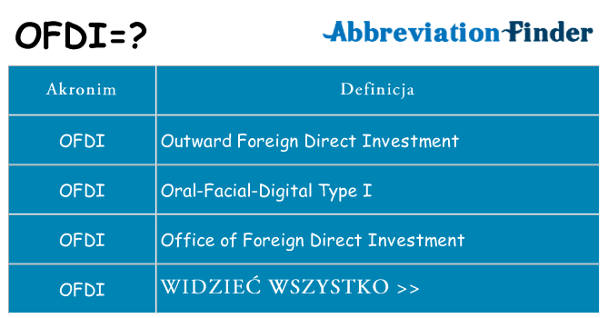 Co ofdi oznaczać