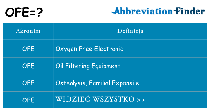 Co ofe oznaczać