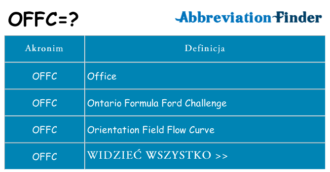 Co offc oznaczać