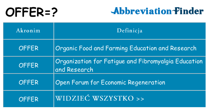 Co offer oznaczać