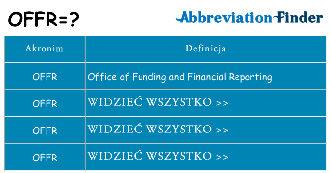 Co offr oznaczać
