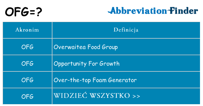 Co ofg oznaczać