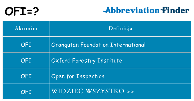Co ofi oznaczać