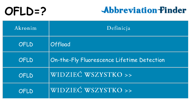 Co ofld oznaczać