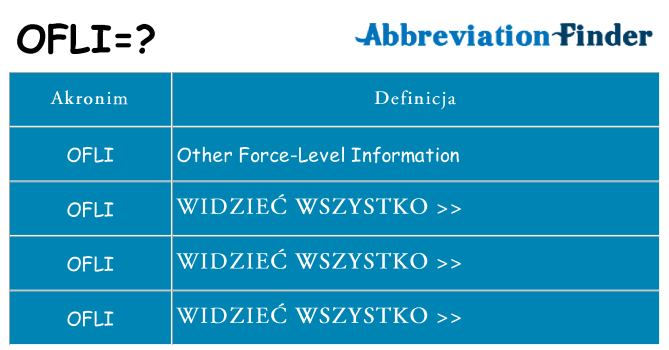 Co ofli oznaczać