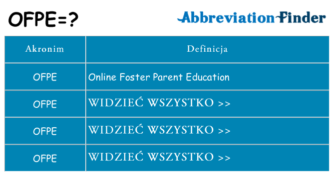 Co ofpe oznaczać