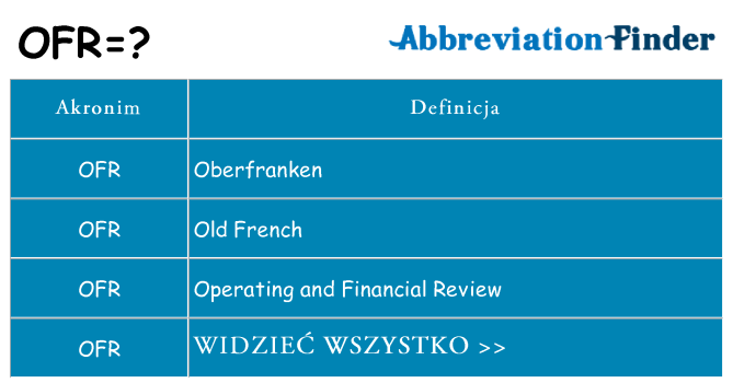 Co ofr oznaczać