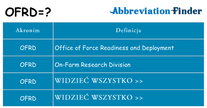 Co ofrd oznaczać