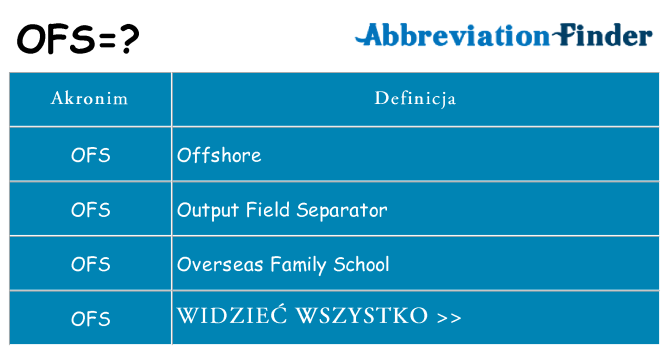 Co ofs oznaczać