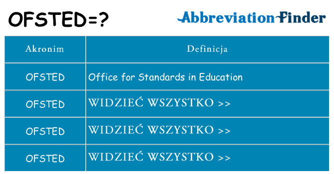 Co ofsted oznaczać