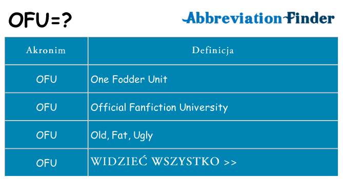 Co ofu oznaczać