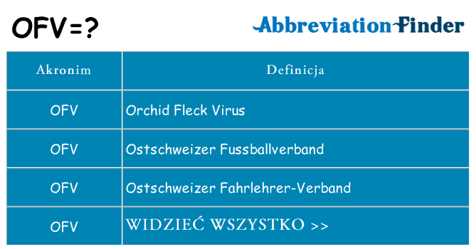 Co ofv oznaczać