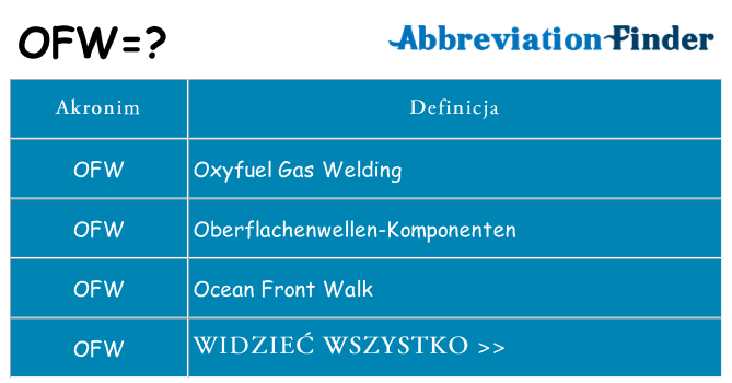 Co ofw oznaczać