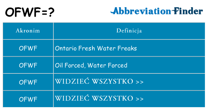 Co ofwf oznaczać