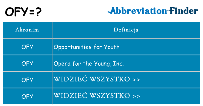 Co ofy oznaczać