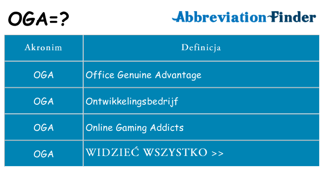 Co oga oznaczać