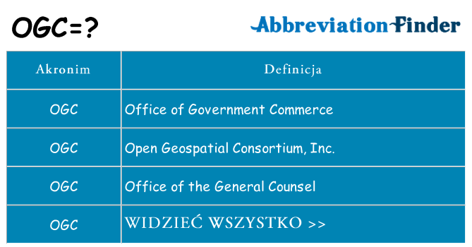 Co ogc oznaczać