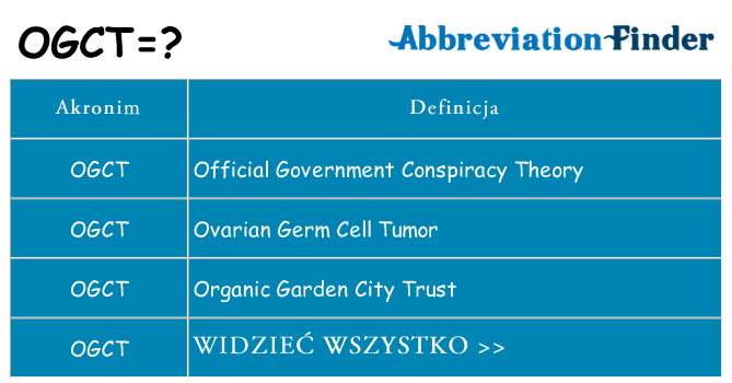 Co ogct oznaczać