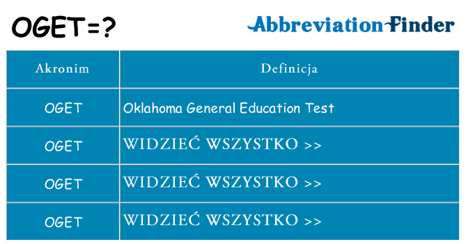 Co oget oznaczać