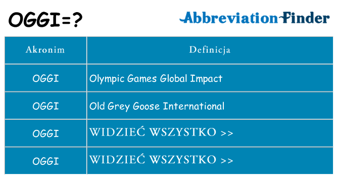Co oggi oznaczać