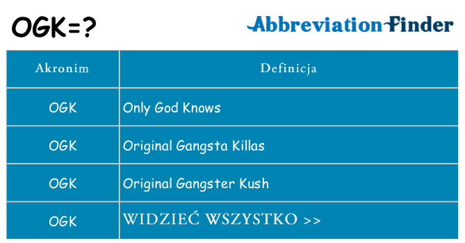 Co ogk oznaczać