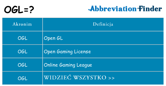 Co ogl oznaczać