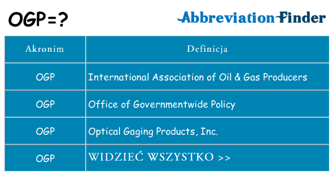 Co ogp oznaczać