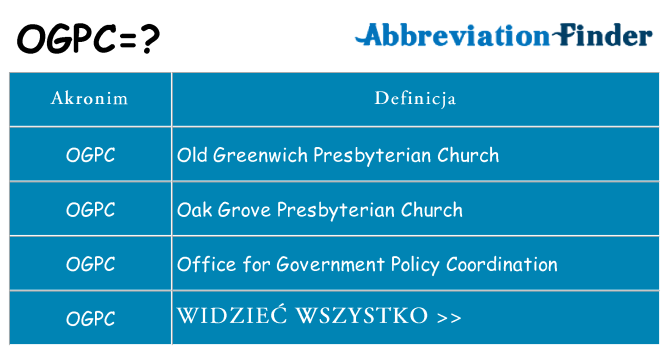 Co ogpc oznaczać