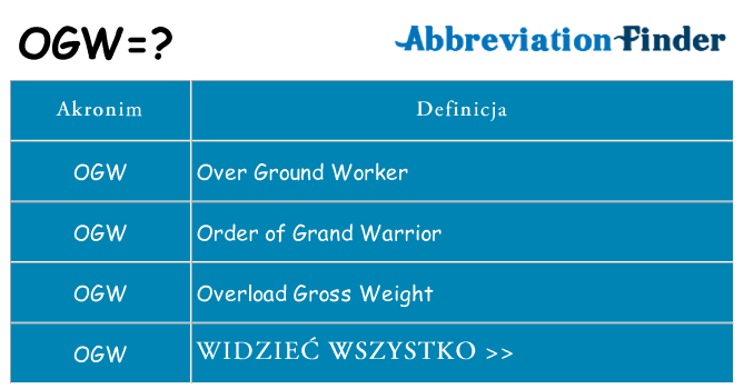 Co ogw oznaczać