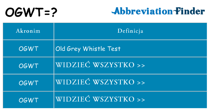 Co ogwt oznaczać
