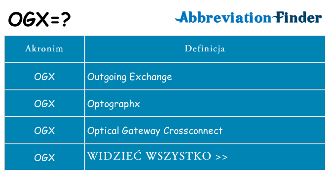 Co ogx oznaczać