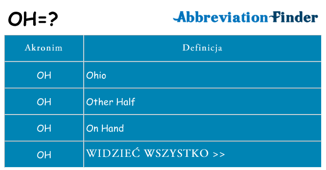 Co oh oznaczać