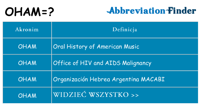 Co oham oznaczać
