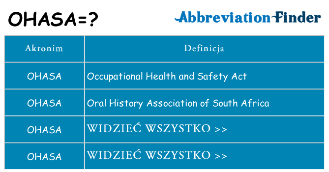 Co ohasa oznaczać