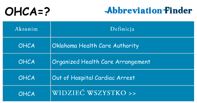 Co ohca oznaczać