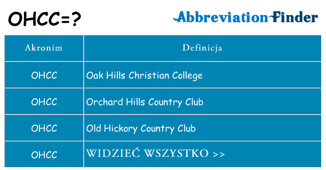 Co ohcc oznaczać