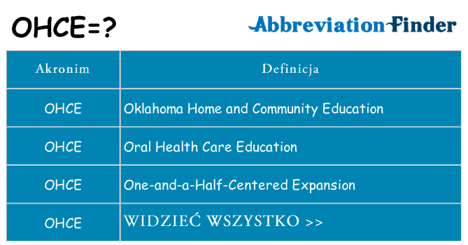 Co ohce oznaczać
