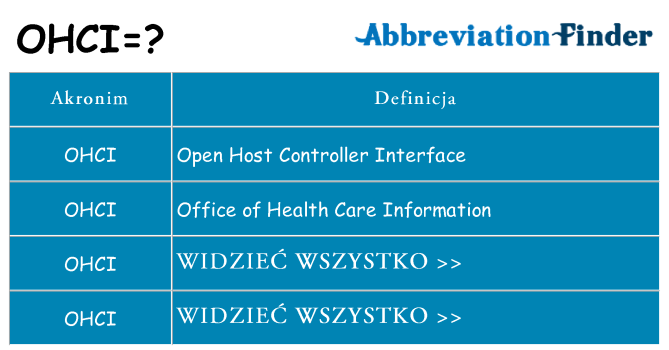 Co ohci oznaczać