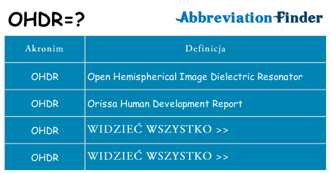 Co ohdr oznaczać