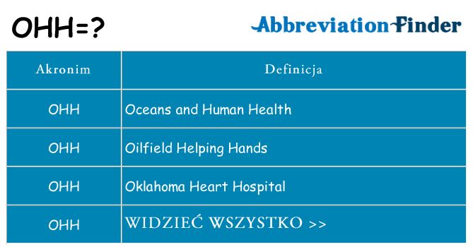 Co ohh oznaczać