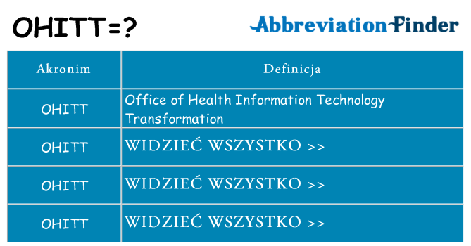 Co ohitt oznaczać