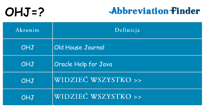 Co ohj oznaczać