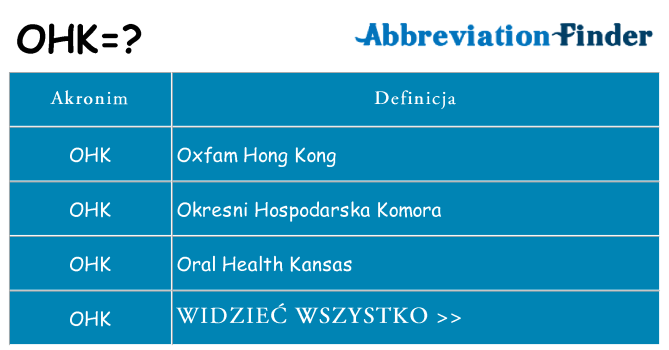 Co ohk oznaczać