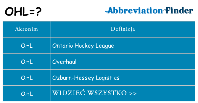 Co ohl oznaczać
